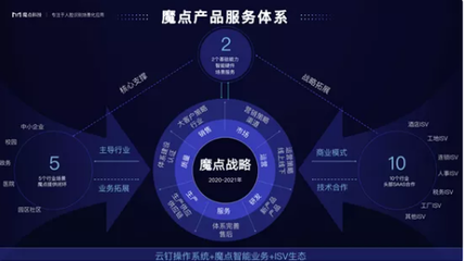 魔點科技 以“場景即服務”重構SaaS，創(chuàng)業(yè)者心態(tài)驅動稅務服務創(chuàng)新