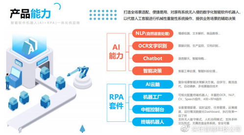 從PRA到RPA 解構文件的兄弟與實在智能的機器人革命